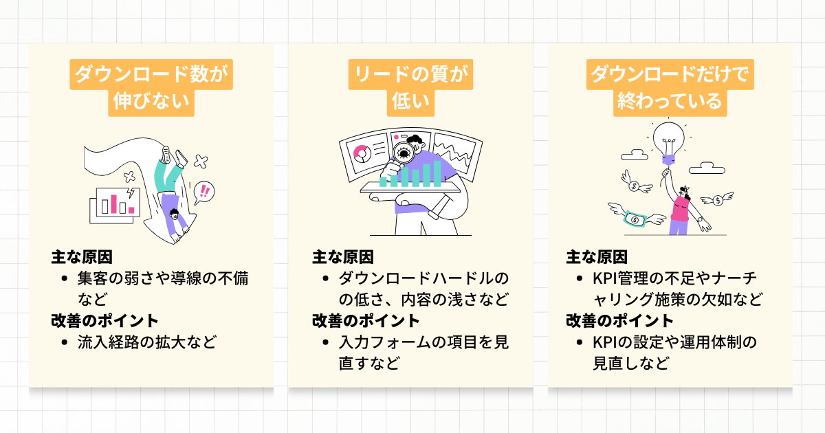 3つの失敗