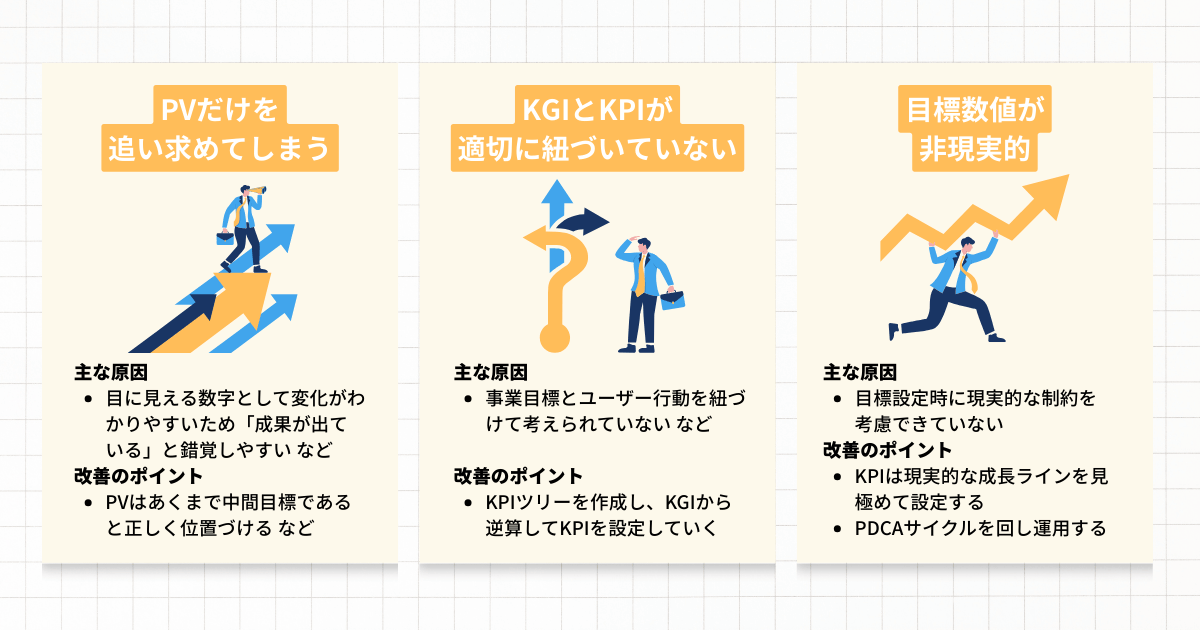 落とし穴