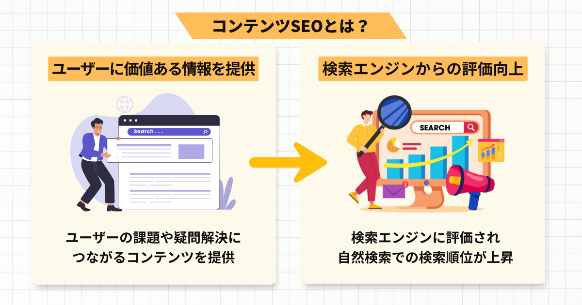 コンテンツSEOとは？