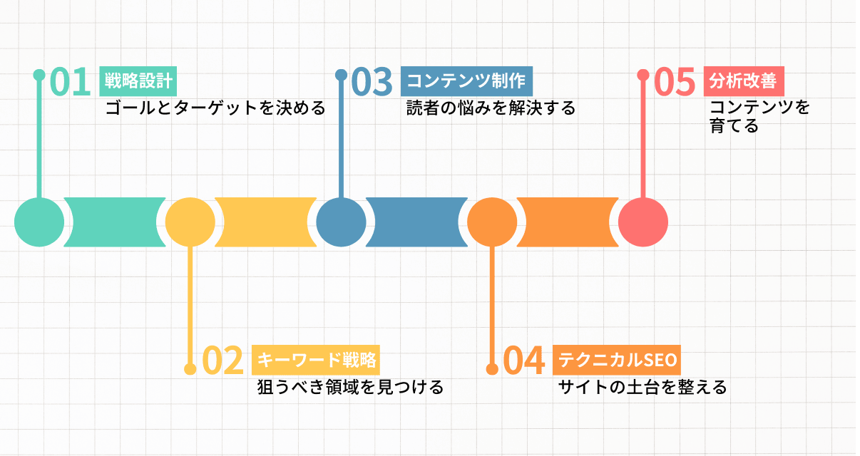 ステップ画像