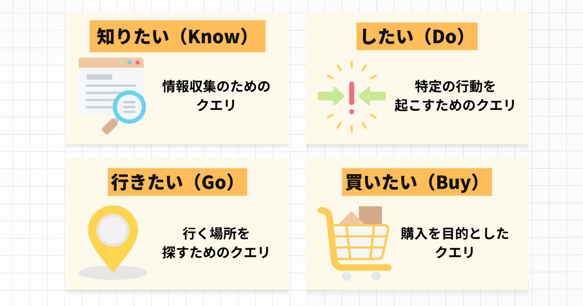 4つのクエリ