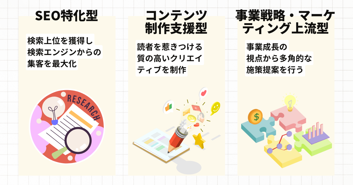 オウンドメディアコンサルの３タイプ