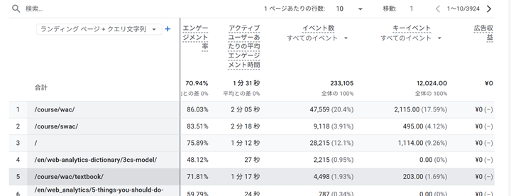 コンバージョン指標を確認
