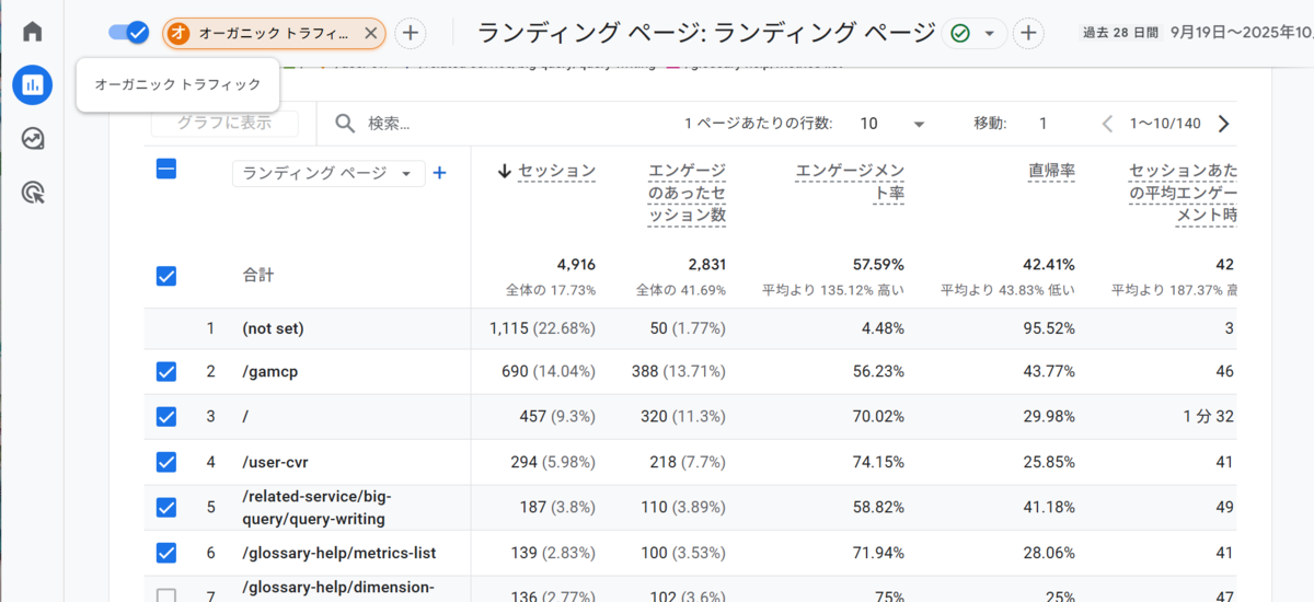 GA4で自然検索に絞り込み