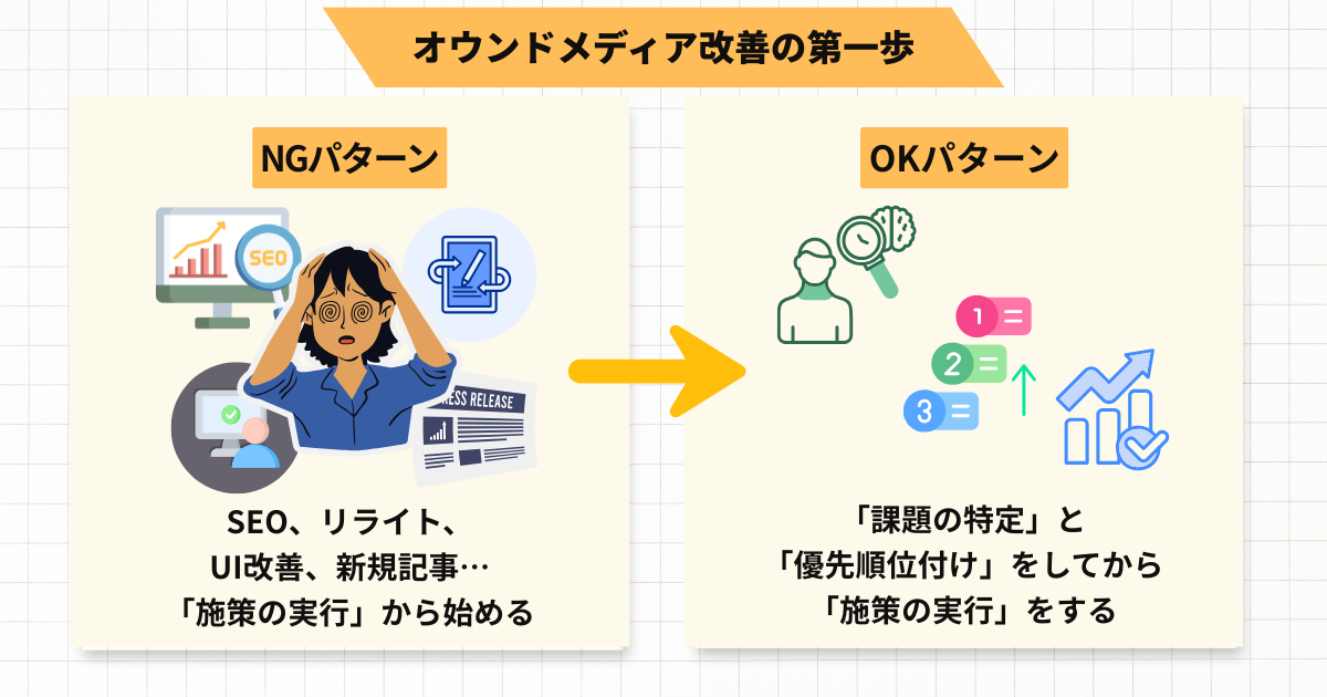 オウンドメディア改善の第一歩