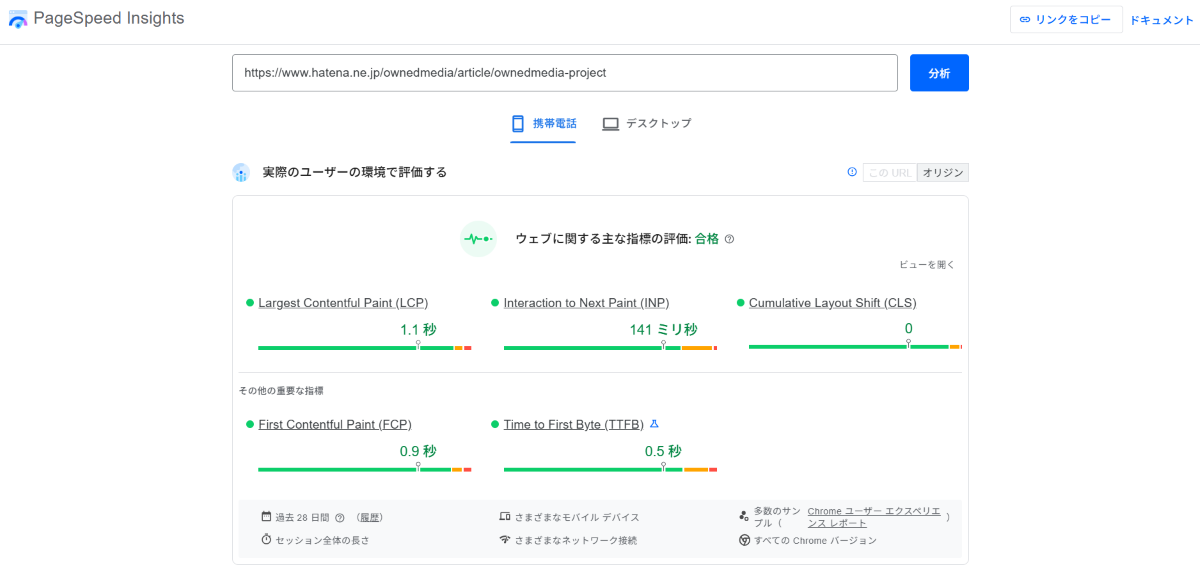 PageSpeed Insightsスコア