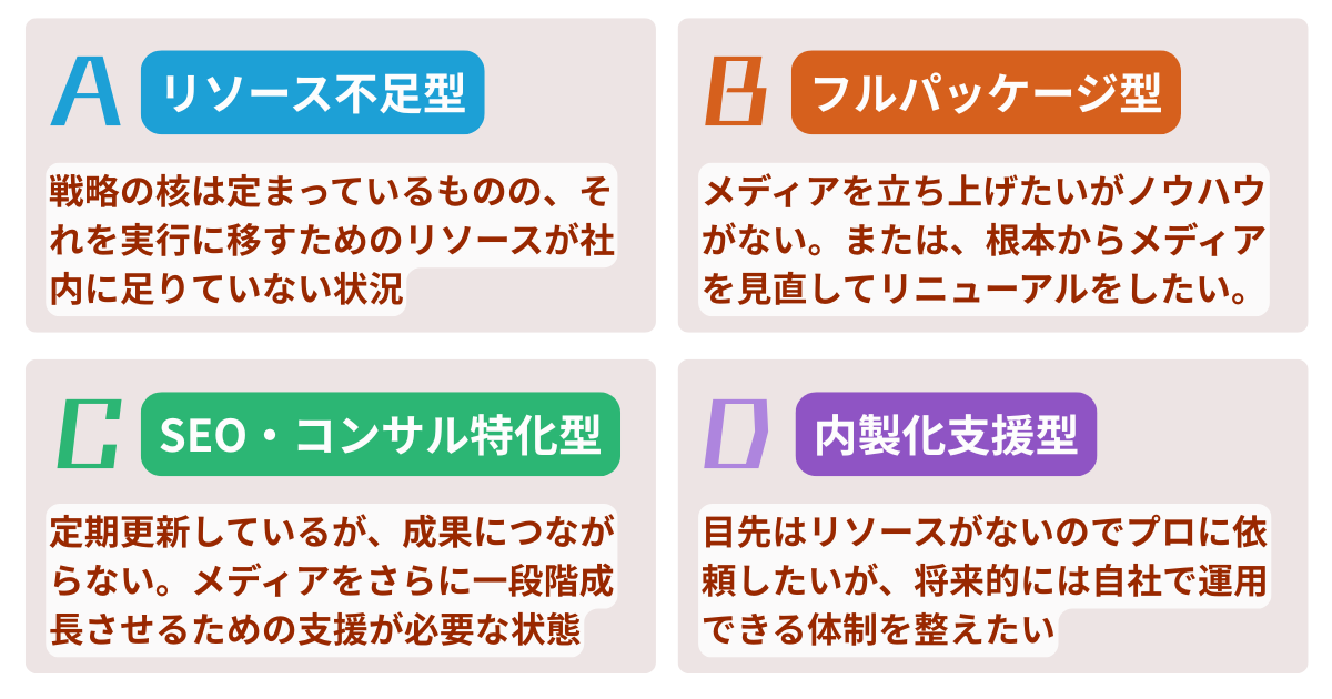 【課題・フェーズ別】最適な運用代行会社のタイプは？