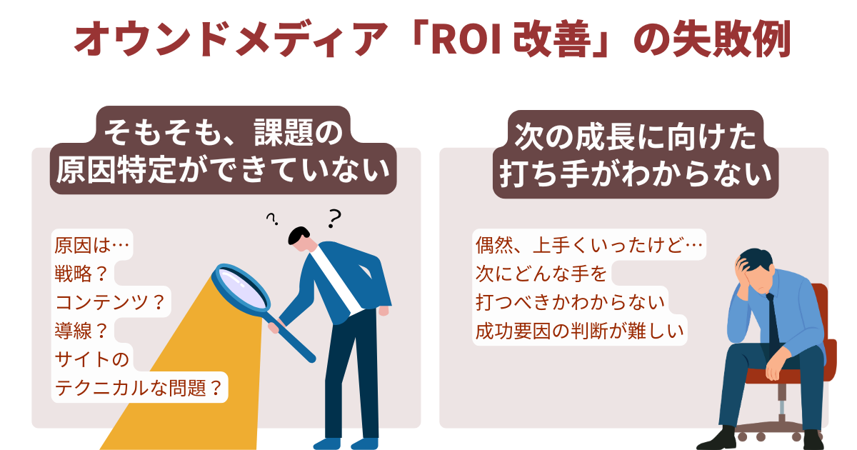 オウンドメディア「ROI 改善」の失敗例