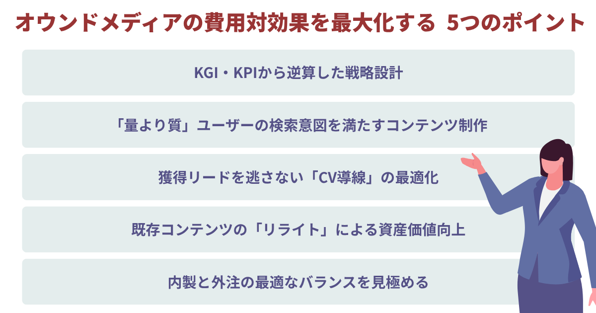 オウンドメディアの費用対効果を最大化する  5つのポイント