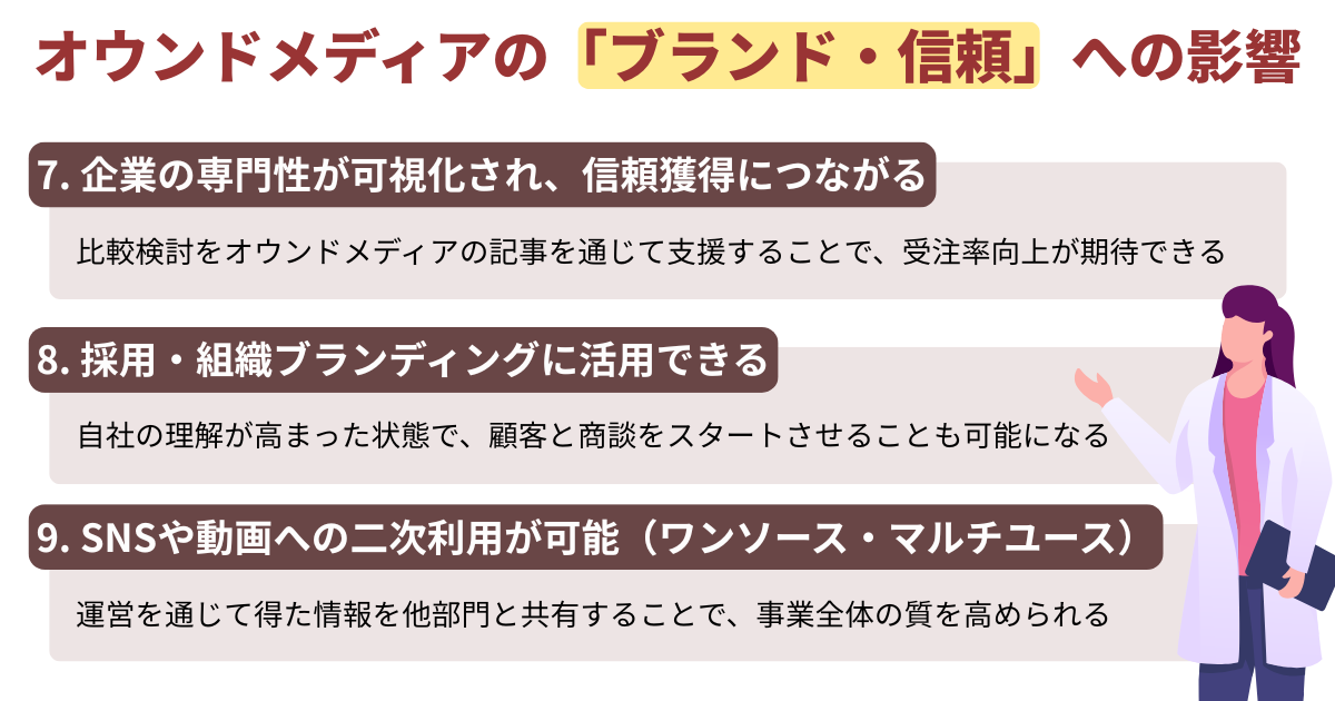 オウンドメディアの「ブランド・信頼」への影響