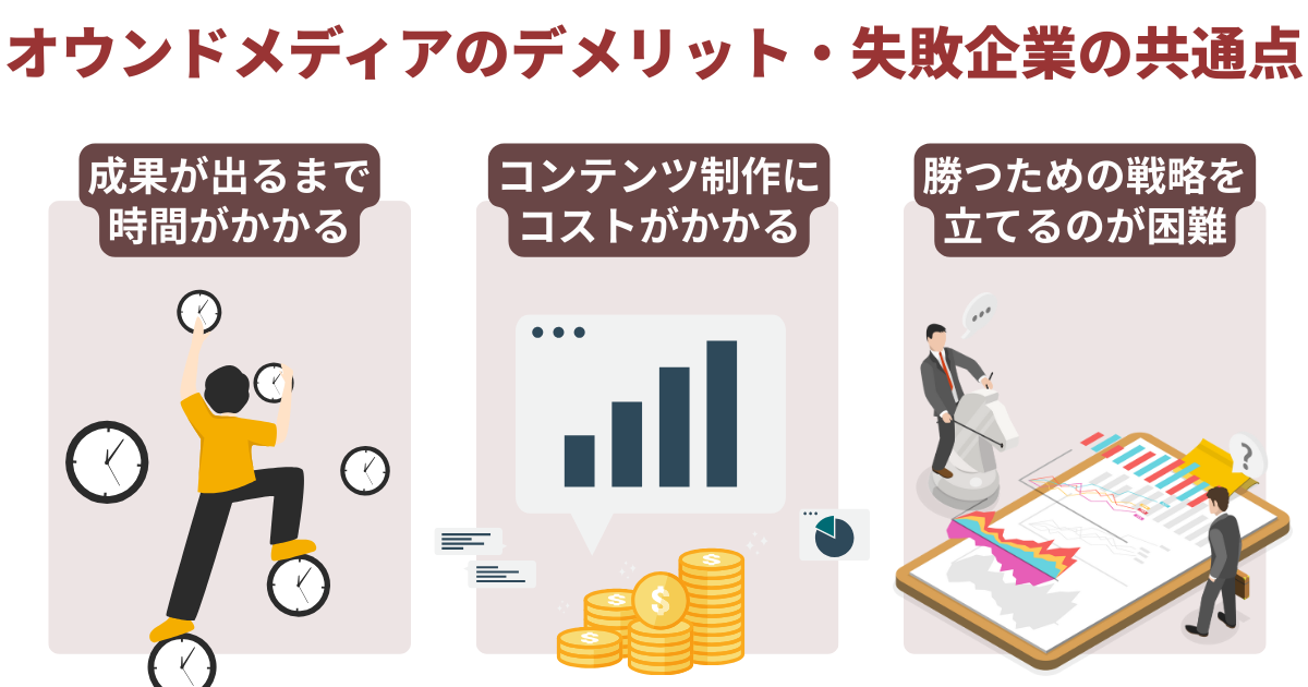 オウンドメディアのデメリットと「失敗する企業」の共通点