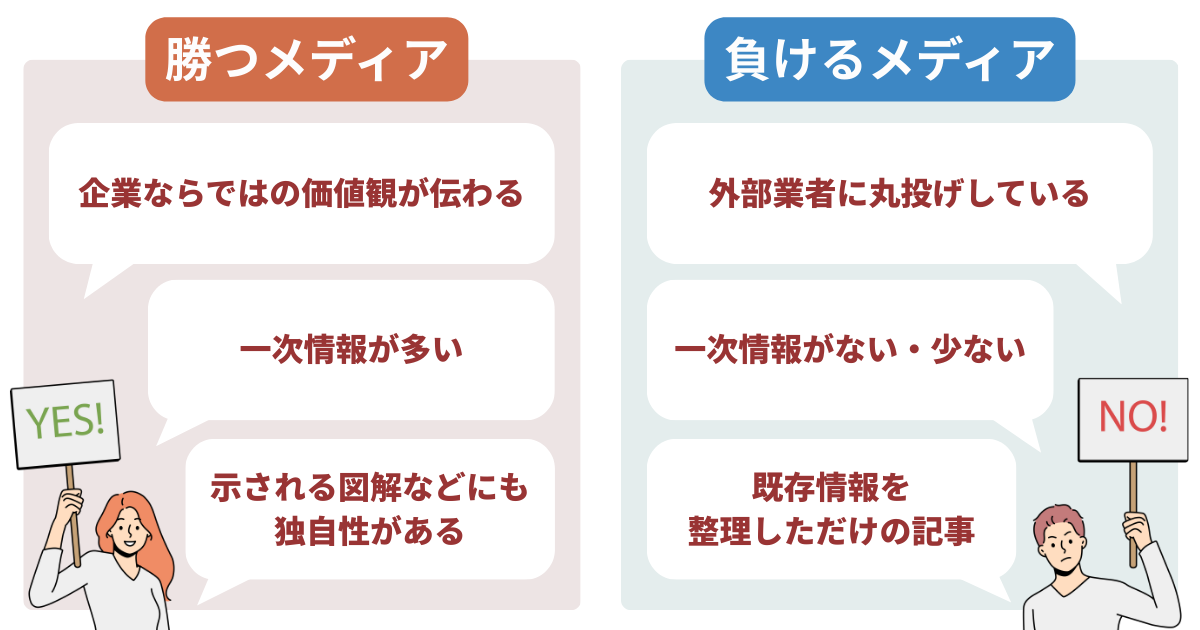 AI時代の「勝つメディア」と「負けるメディア」