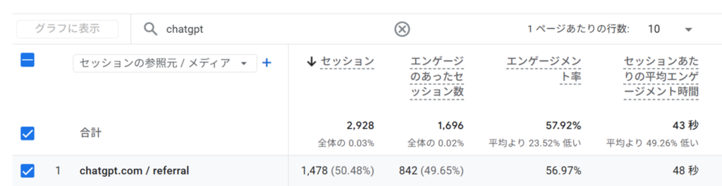 AI検索からの流入は「referral」として記録される