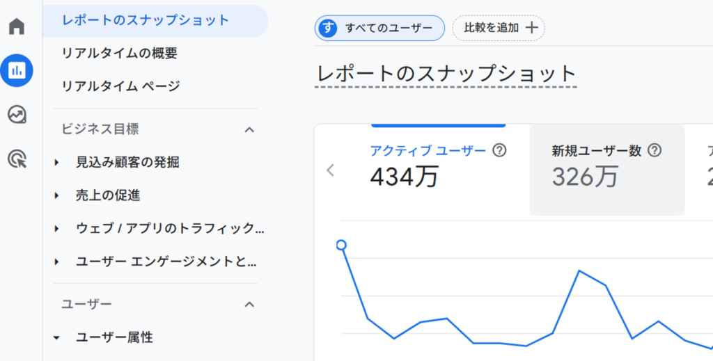 レポートのスナップショット