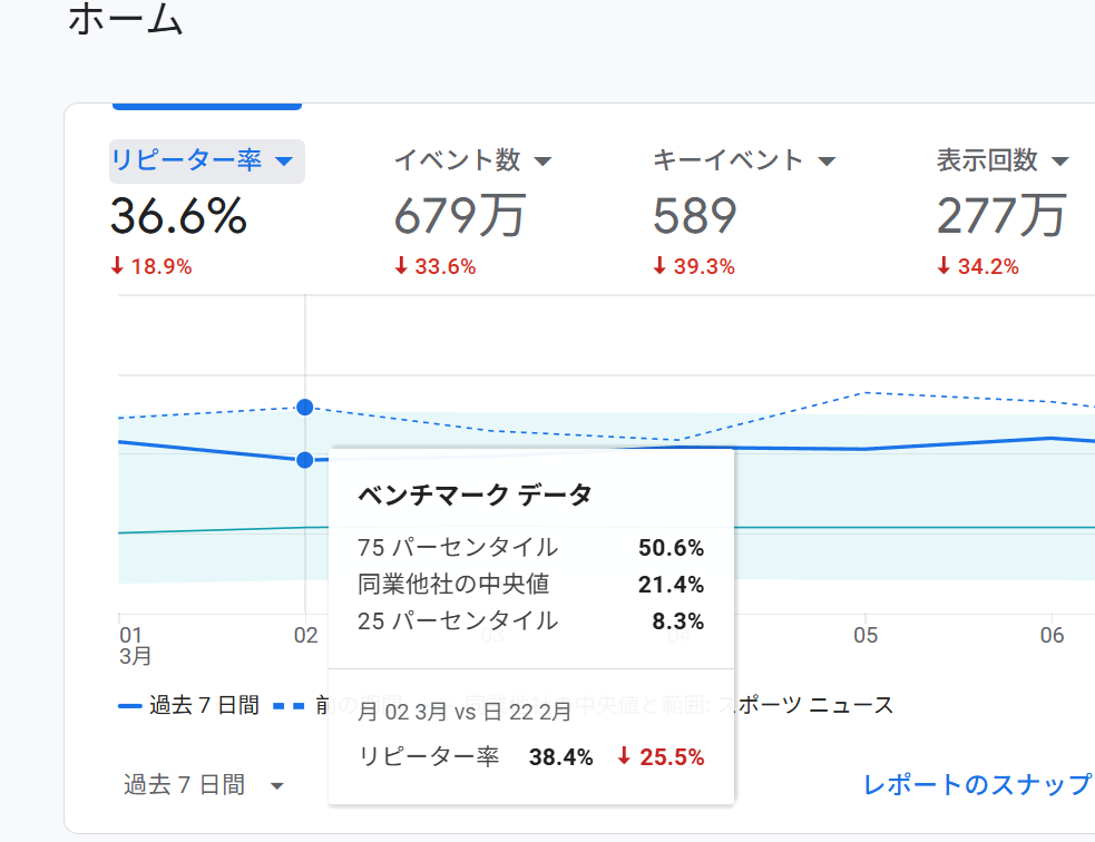 ベンチマーク データ