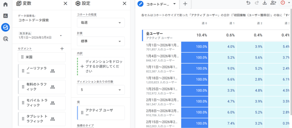 コホートデータ探索