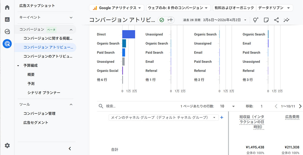 コンバージョンアトリビューション分析レポート
