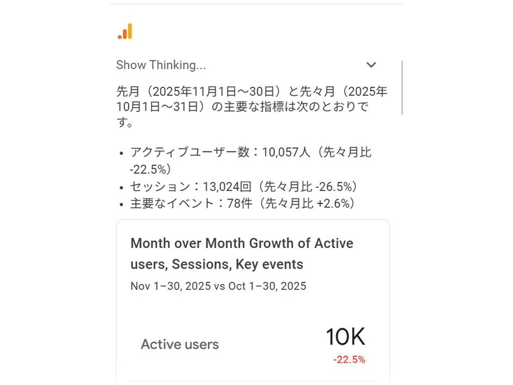 Analytics Advisor