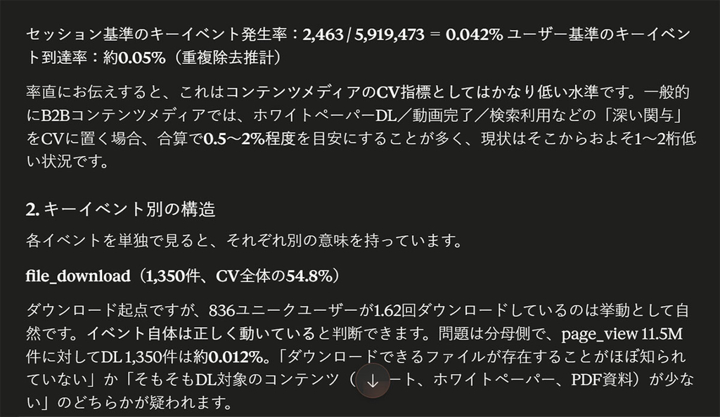 コンバージョン・イベントデータの分析例