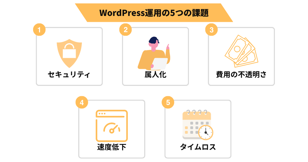WordPressの5つの課題