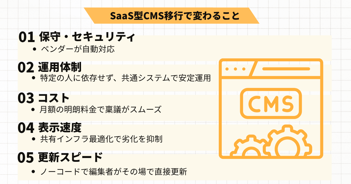 SaaS型CMS移行で変わること