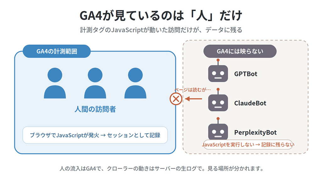GA4の計測範囲