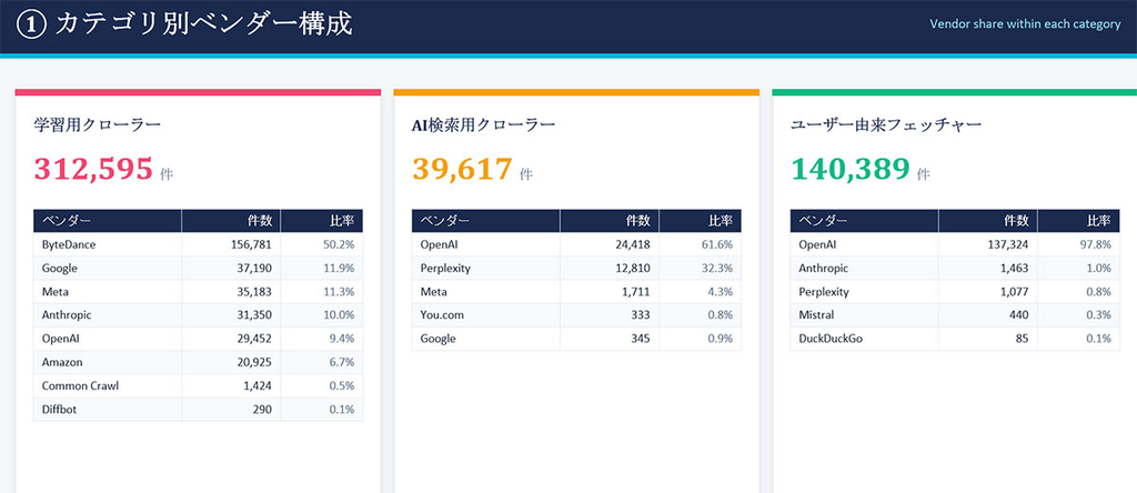 Claude Codeでクローラーの動きを分析