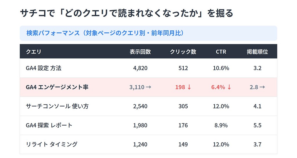 検索パフォーマンス