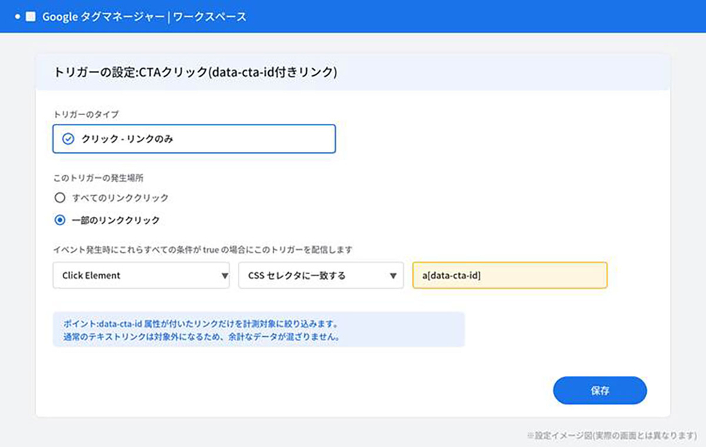 トリガー設定のイメージ