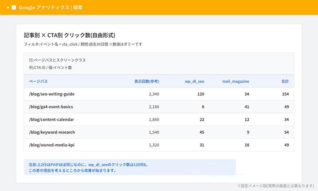 公開前の検証画面イメージ