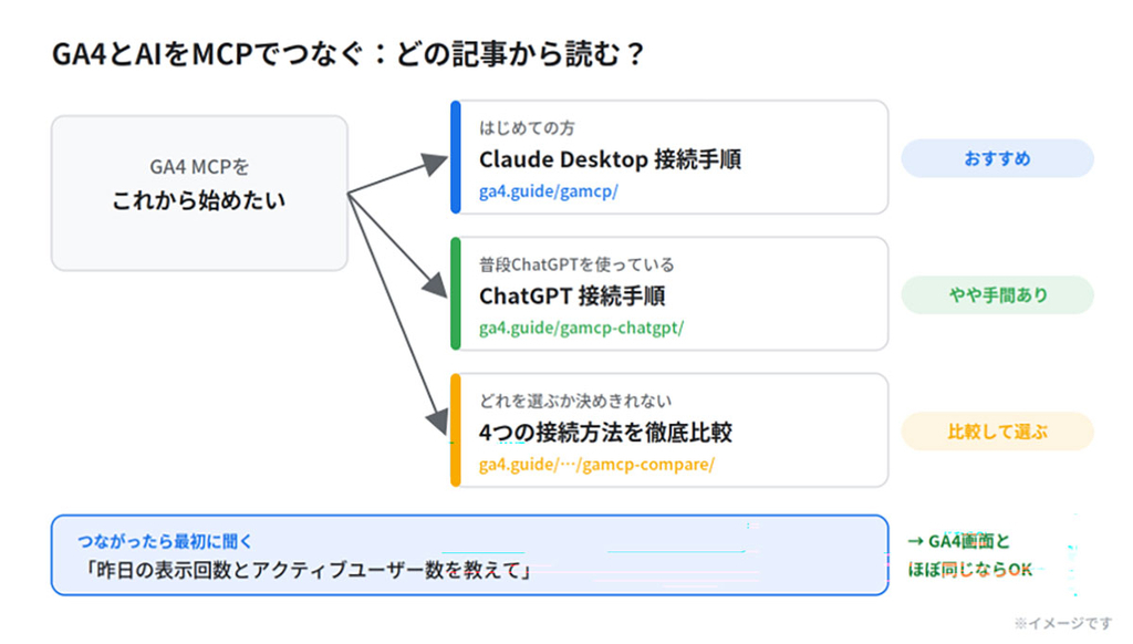 これから始めるならClaude Desktopを