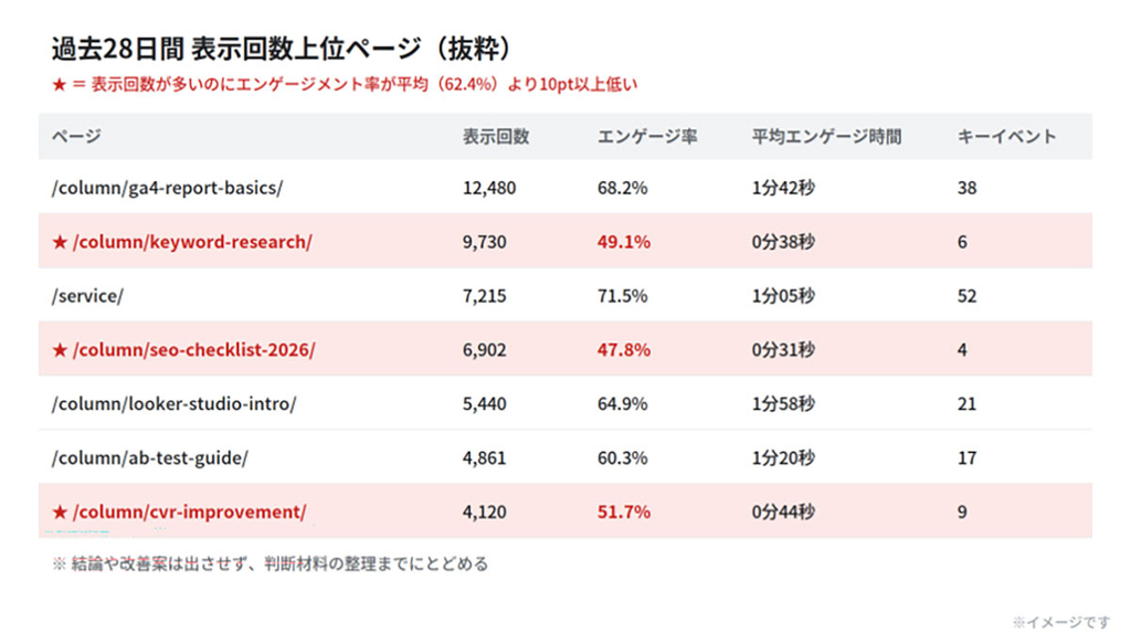 表示回数上位ページのイメージ