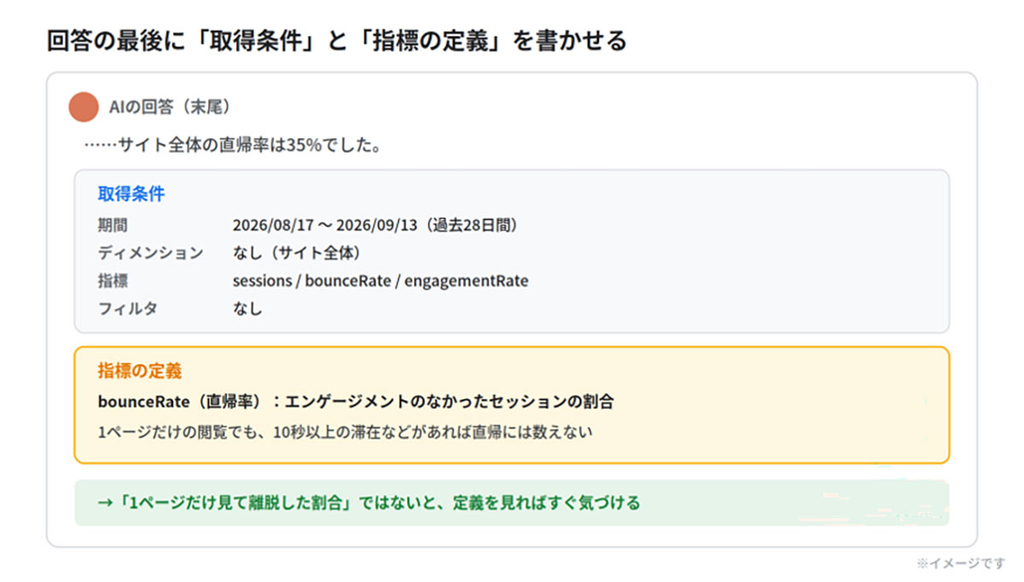 指標の定義を書かせるのがポイント