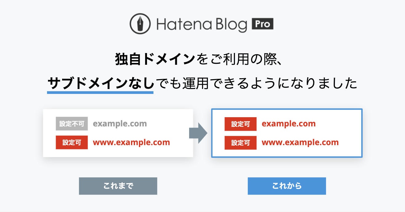 はてなブログProで独自ドメインをご利用の際、サブドメインなしでも運用できるようになりました（6/17追記あり） - はてなブログ開発ブログ