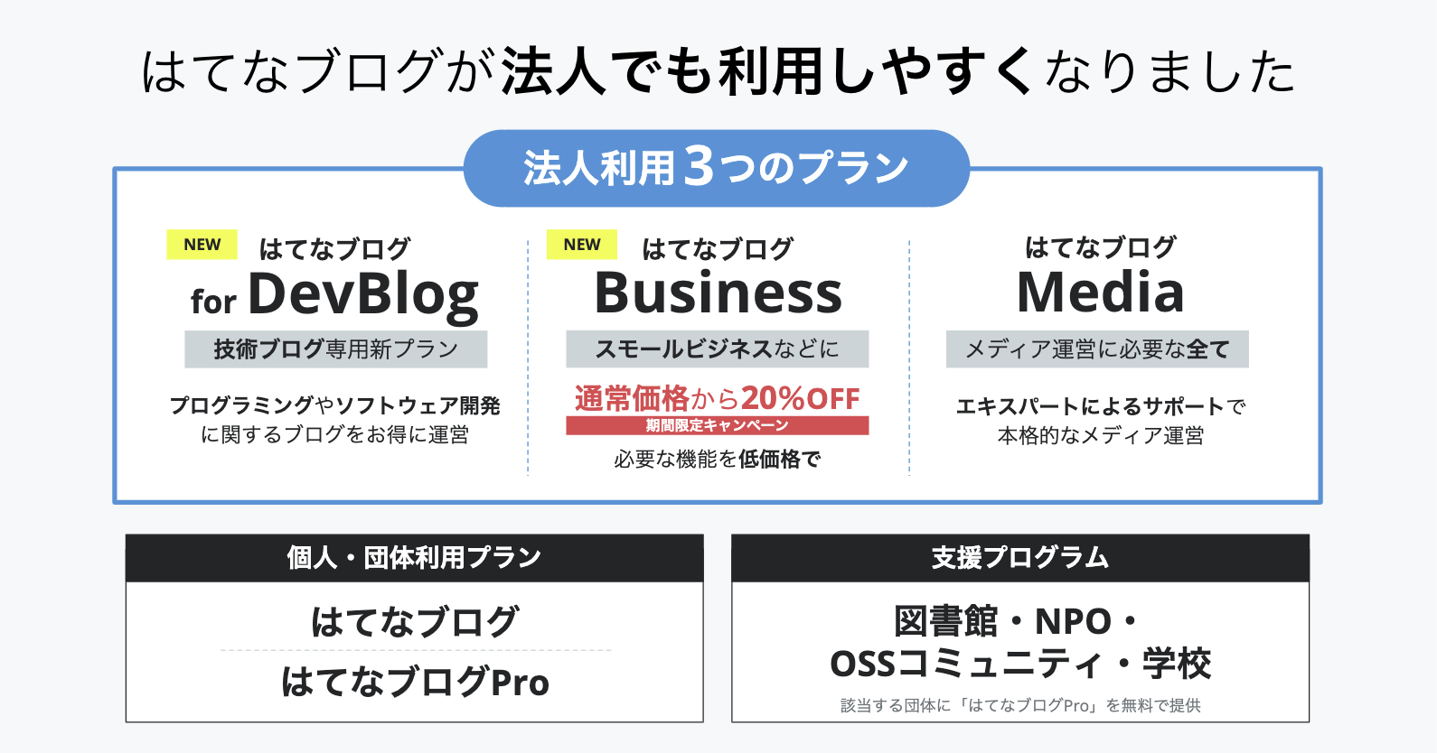 はてなブログが法人でも利用しやすくなりました 法人利用3つのプラン