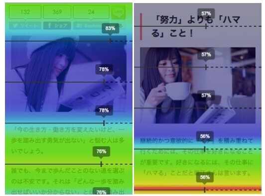 スマートフォンサイトのヒートマップの例