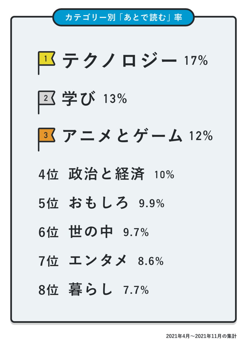 f:id:hatenabookmark:20211216145051p:plain