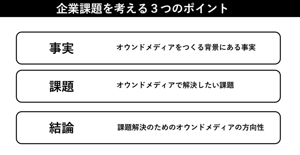 企業課題と読者の架け橋となるオウンドメディアのコンセプトを決めよう はてなビジネスブログ はてなビジネスブログ
