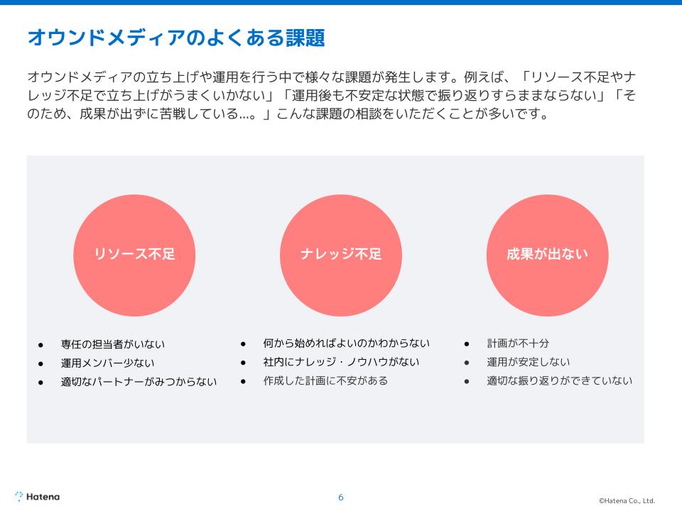 スライドサンプル