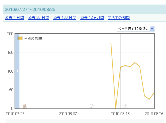 f:id:hatenakeyword:20100826144949p:image
