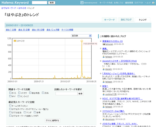 f:id:hatenakeyword:20100826144950p:image