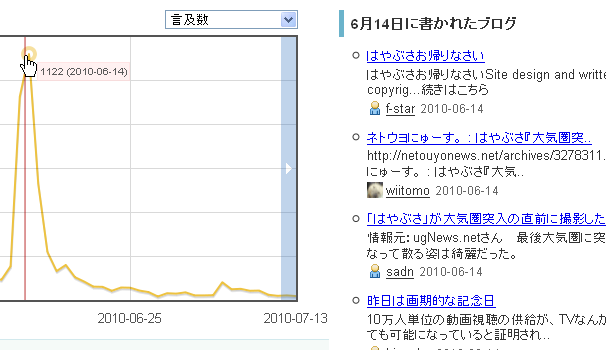 f:id:hatenakeyword:20100826144952p:image