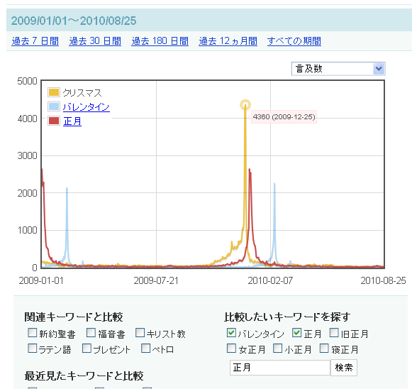 f:id:hatenakeyword:20100826144953p:image