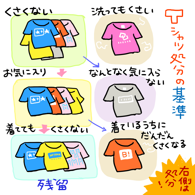 Tシャツ処分の基準