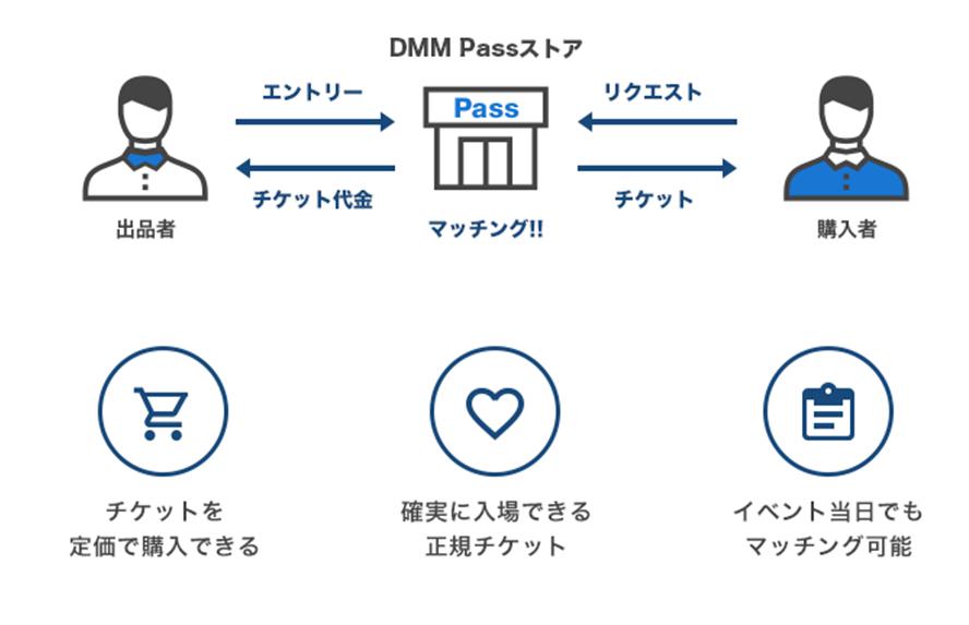 DMM Passストア