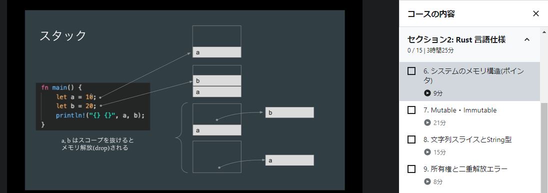 Rustプログラミング入門 (2021年最高峰・最難解言語)
