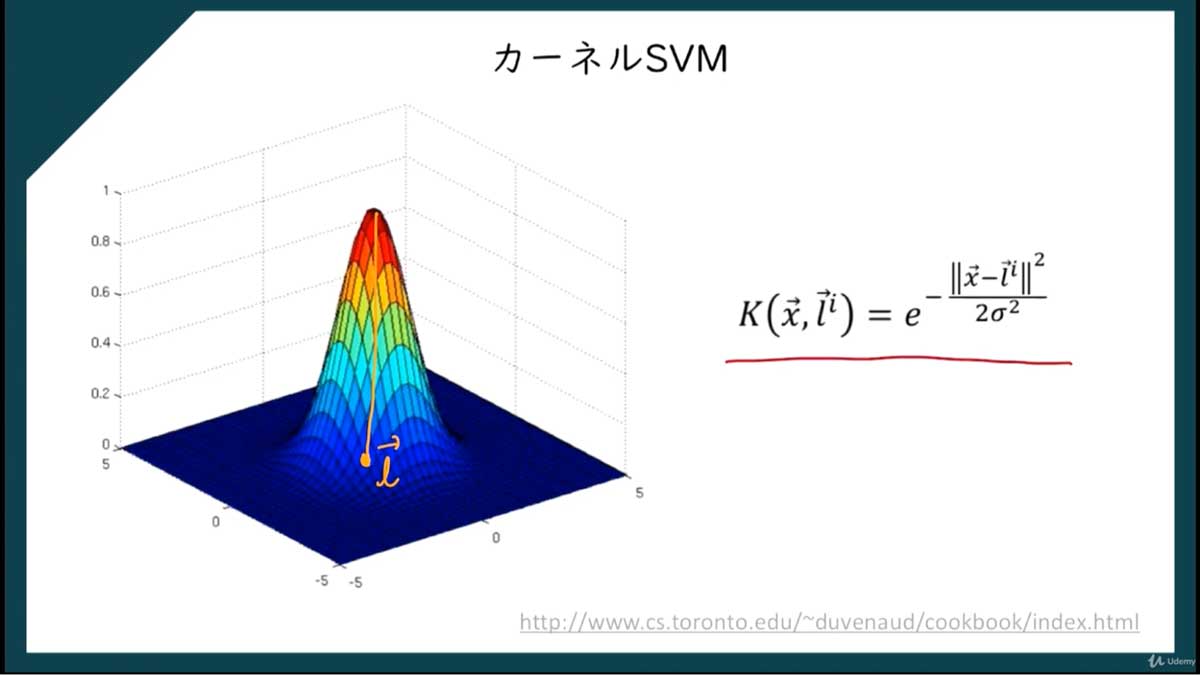 数学は苦手だけど機械学習を学びたい！ 26のアルゴリズムとフレームワークで機械学習をマスター！