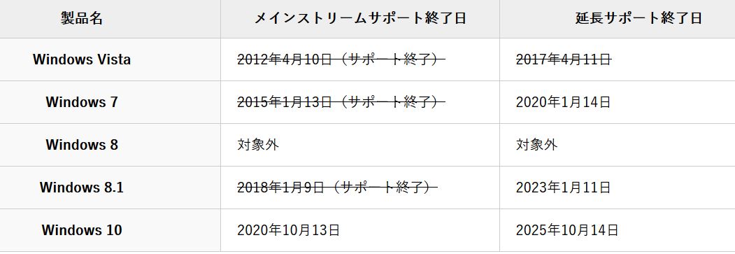f:id:hateoji68:20191216161110j:plain