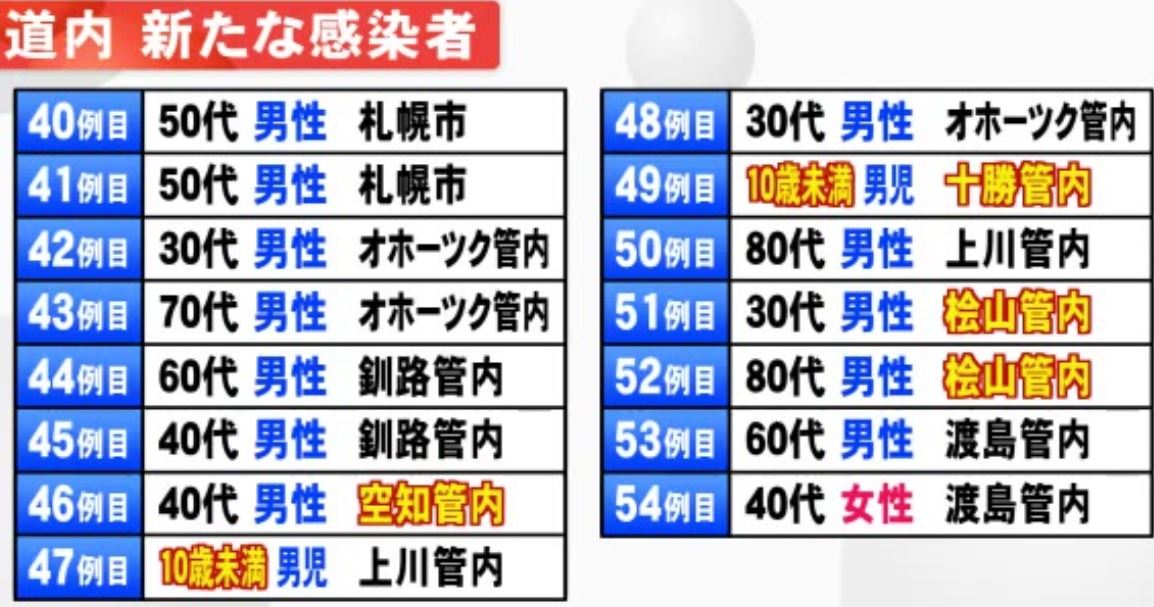 f:id:hateoji68:20200227193818j:plain f:id:hateoji68:20200227193818j:plain