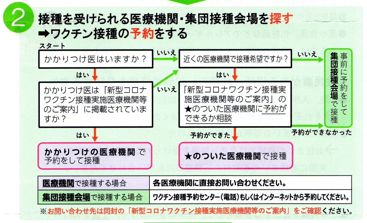 f:id:hateoji68:20210611110514j:plain